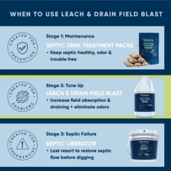 Leach And Drain Field Blast -Cleaning Supply Store GUEST 2172e6fc 0f92 4d0e b5ef ef643e0b9e06