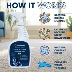 Pet Stain And Odor Eliminator -Cleaning Supply Store GUEST 31e5e304 b8f7 4776 ad7e 4622d0bad987
