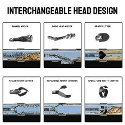 Drain Cleaner Machine, Electric Drain Auger Professional For 1 To 4 Inch Pipes, With 6 Cutters, Glove, Drain Auger Cleaner -Cleaning Supply Store GUEST 6737396f 7494 4bdb bd05 0b7ecc8f24f7