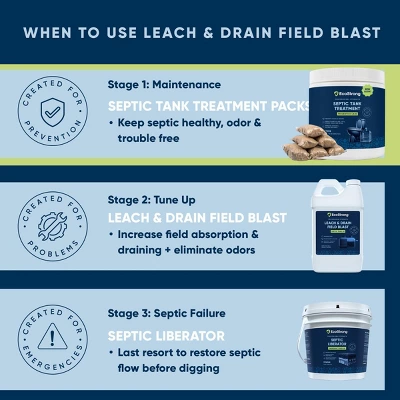 Septic Tank Treatment Packs 7 Septic Tank Treatment Packs - Image 5