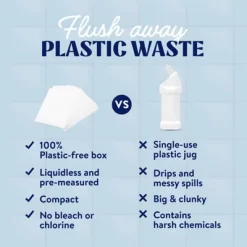 Cleancult Toilet Bowl Cleaner Sheets - Sea Spray - 32ct -Cleaning Supply Store GUEST 8d2316e1 0e33 4cf7 ae5d 5afc643c4140