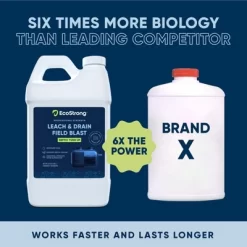 Leach And Drain Field Blast -Cleaning Supply Store GUEST cee31171 900d 454a 849c 8b4f7378c31c