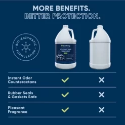 RV Holding Tank Treatment Liquid - Lavender -Cleaning Supply Store GUEST f0586057 8648 4fc0 875a 19cc194e2bc3